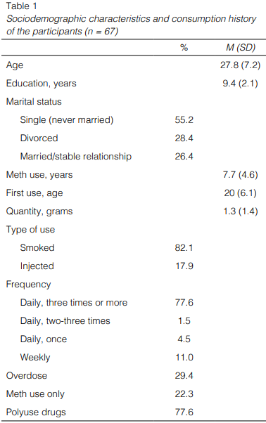 Perceived social support as predictor of treatment completion in ...